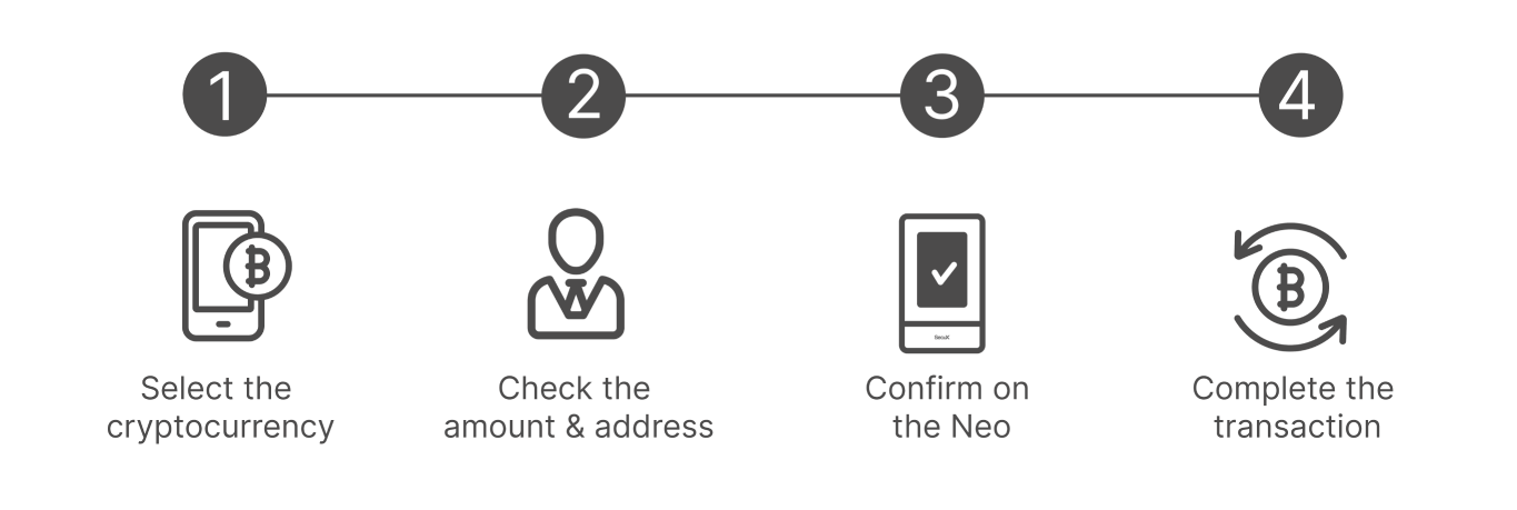 How to Use Pictravia Neo